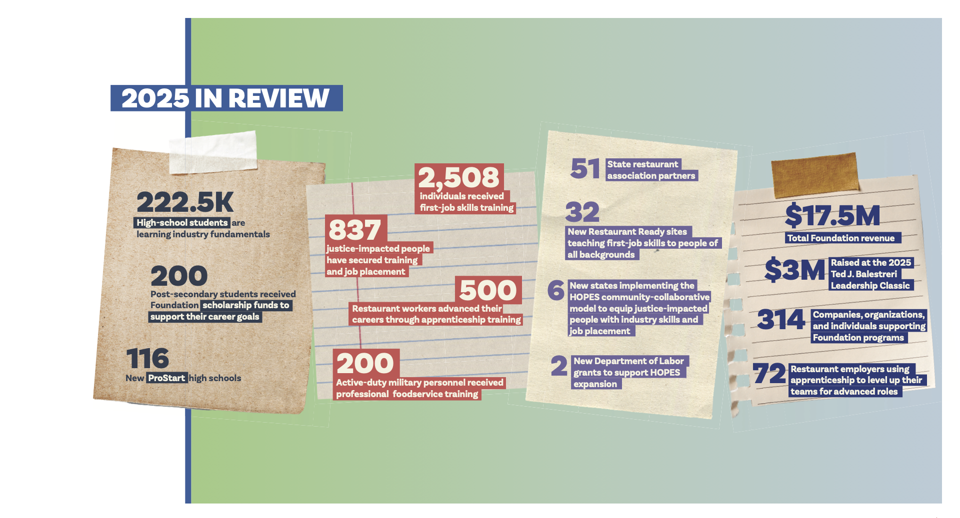 2025 Impact Report Infographic